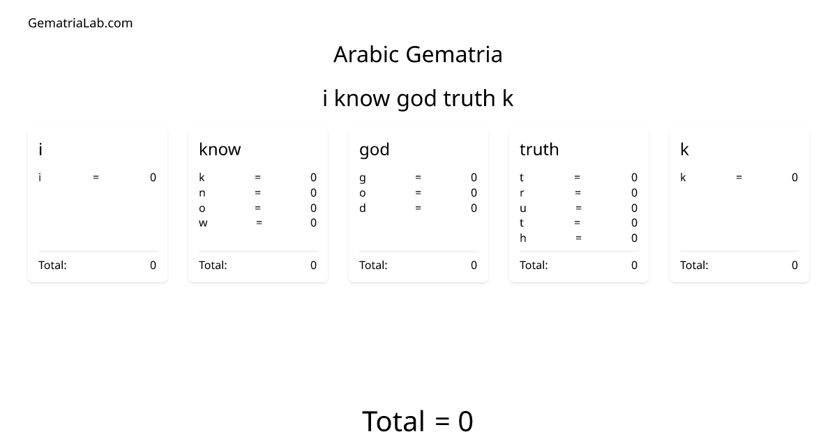 i know god truth k in arabic Gematria